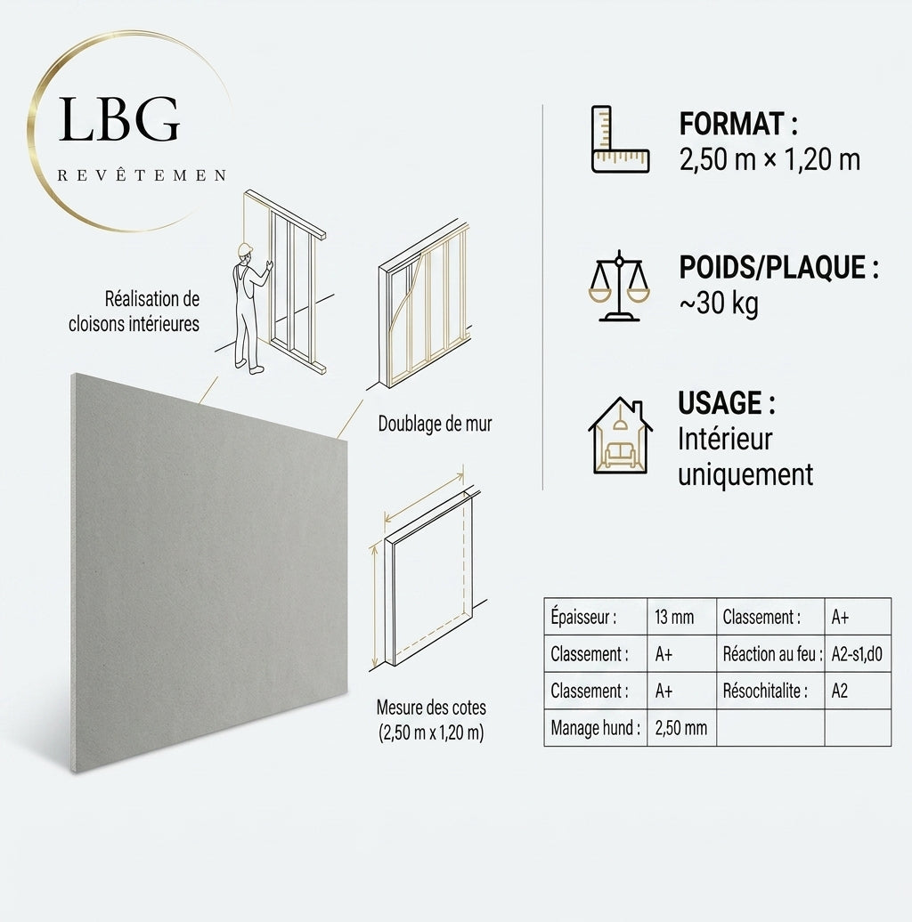 Plaque Plâtre BA13 Standard 2.5x1.2m - Solution Idéale pour des Murs Parfaits lbgrevetement
