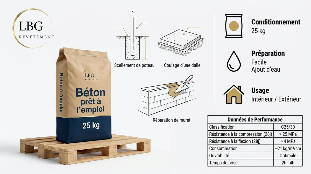 Béton prêt à l'emploi 25 kg lbgrevetement